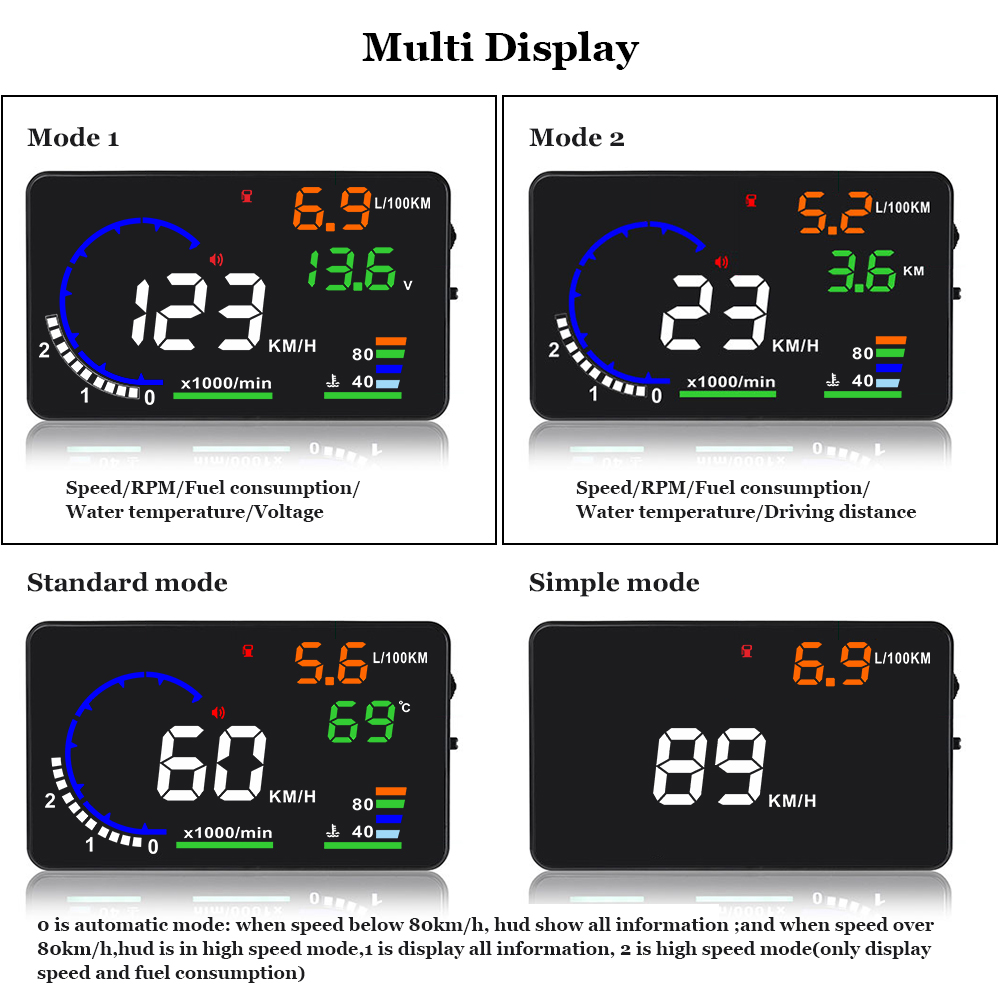 AD 5.5'' OBD2 HUD Car Head Up  – Anemometer Wind Speed Bewertung und Preis