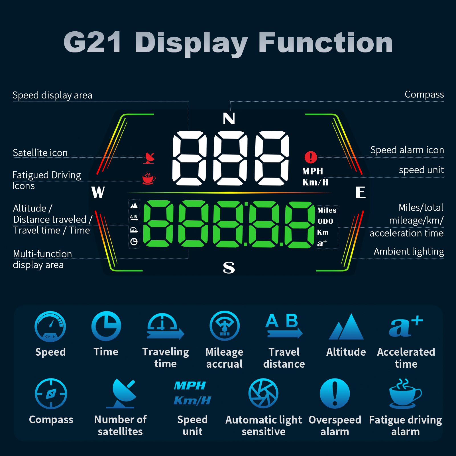 HUD G21 Head up Display Car Di – Anemometer Wind Speed Bewertung und Preis