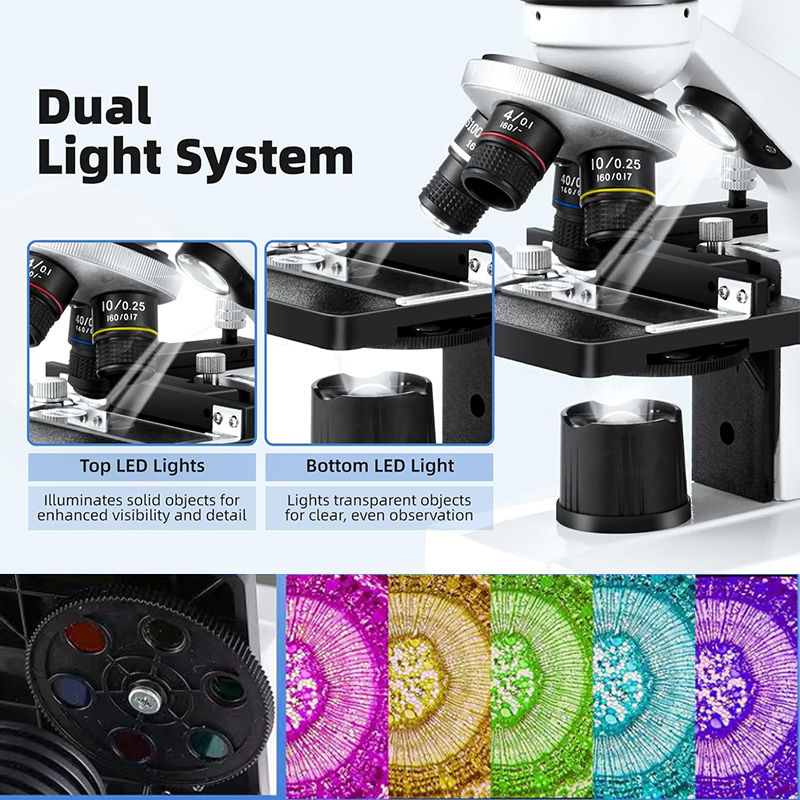 Biological Optical Compound Fo – Microscope Compound 40X Bewertung und Preis